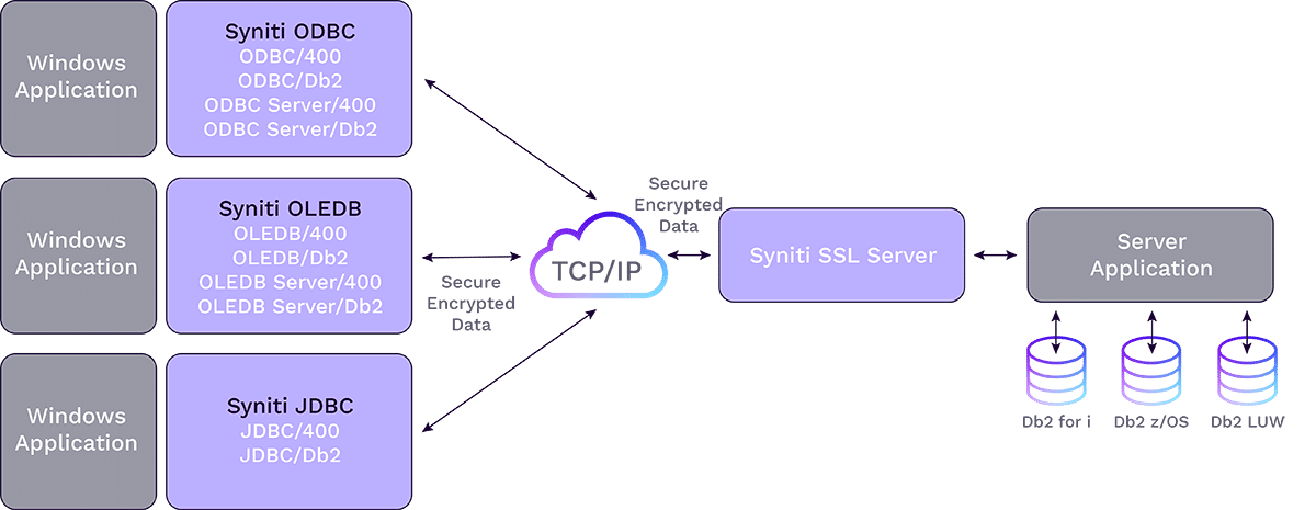 SSLServer