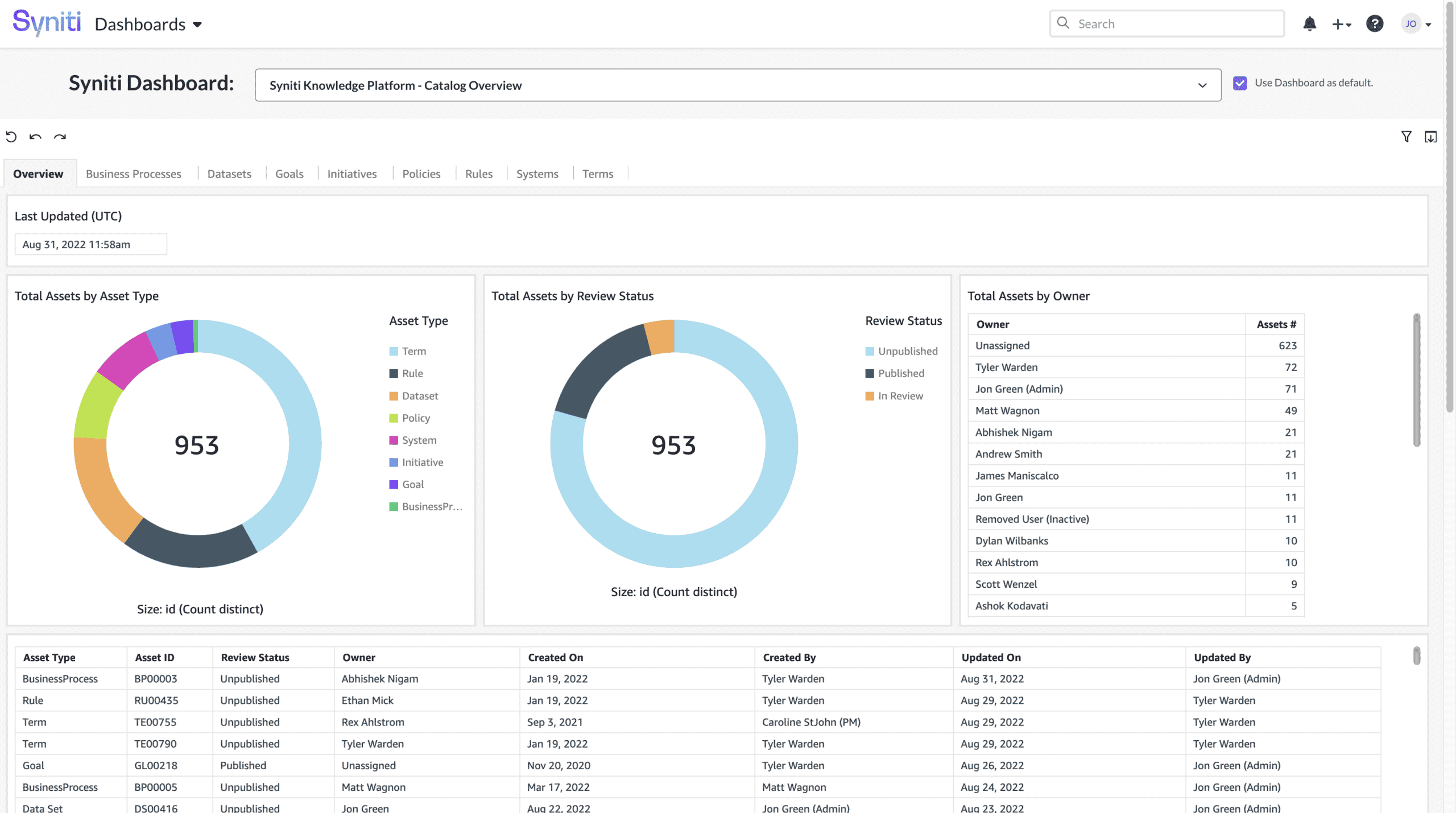 Data Catalog Dashboard 1