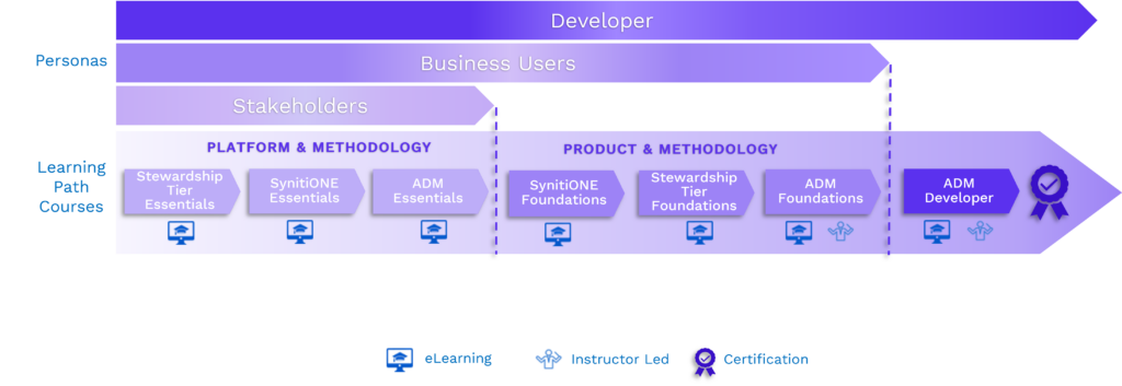 diagram ADM Learning Path