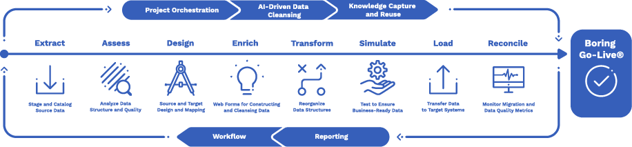 8 step migration best practices final 8 step migration best practices final