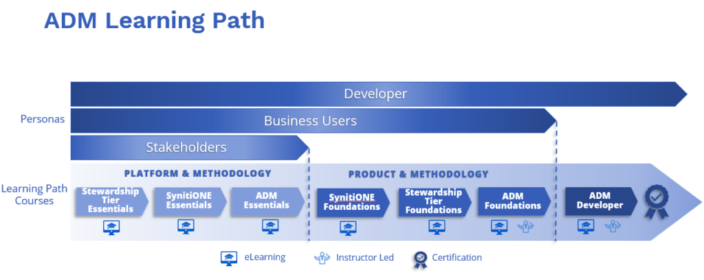 ADM ADM