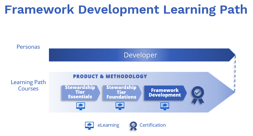 Framework Framework