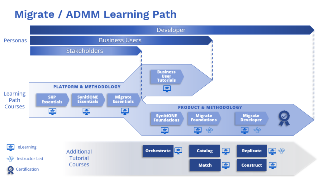 ADMMを移行する ADMMを移行する