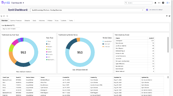 automatic creation of a centralized, knowledge-graph powered data catalog