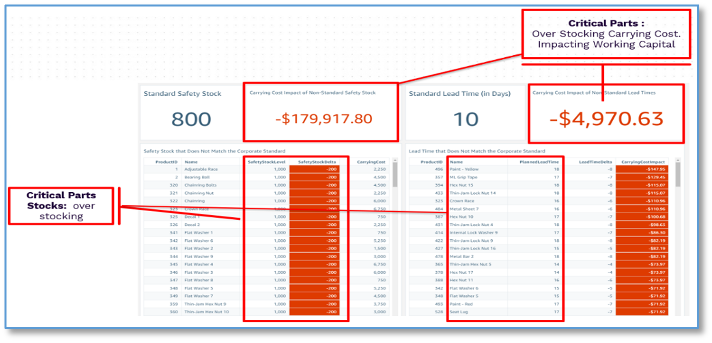 business outcome dashboards connect specific data quality challenges