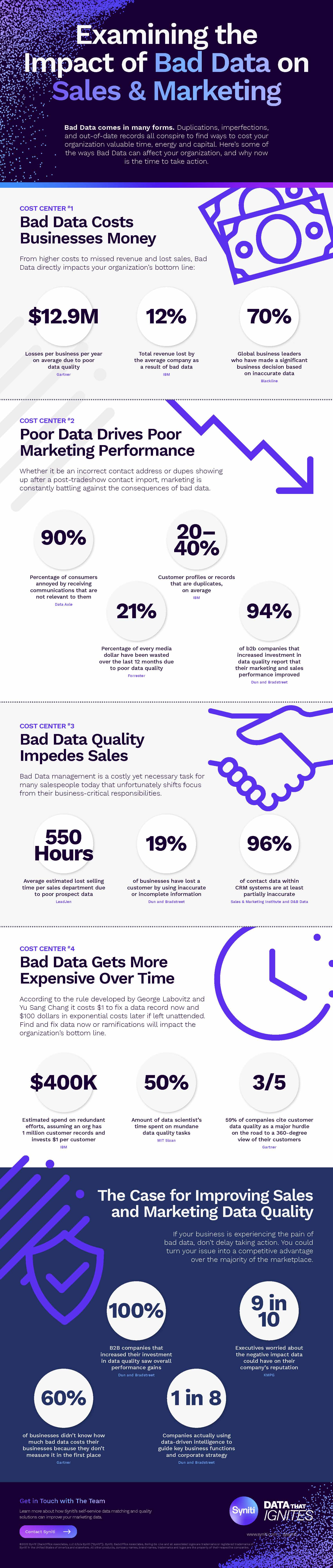 IG_Corp_BadData-Marketing_v3