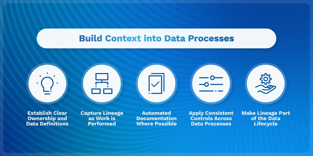 How to Build Context into Data Processes