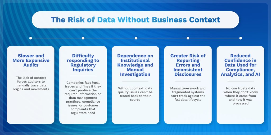 The Risk of Data Without Business Context