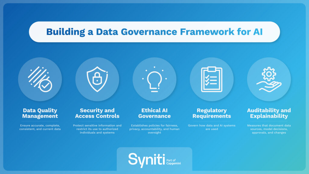 Building a data governance framework for AI