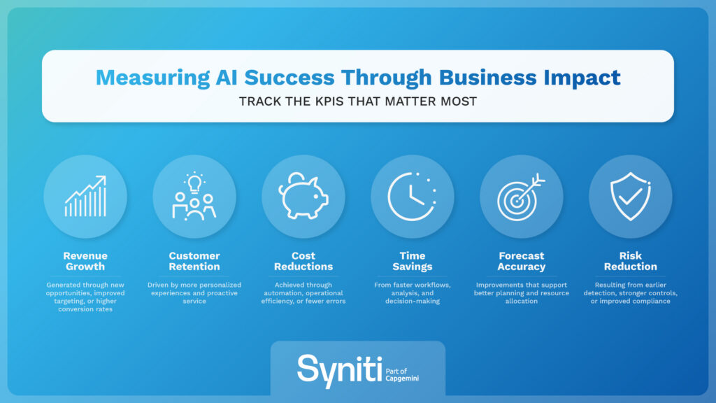Measure AI success through Business impact: track the KPIs that matter most