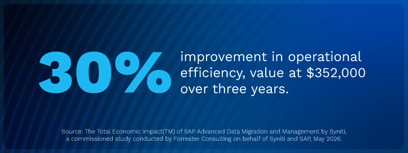 30% improvement in operational efficiency, worth $352,000 over three years.