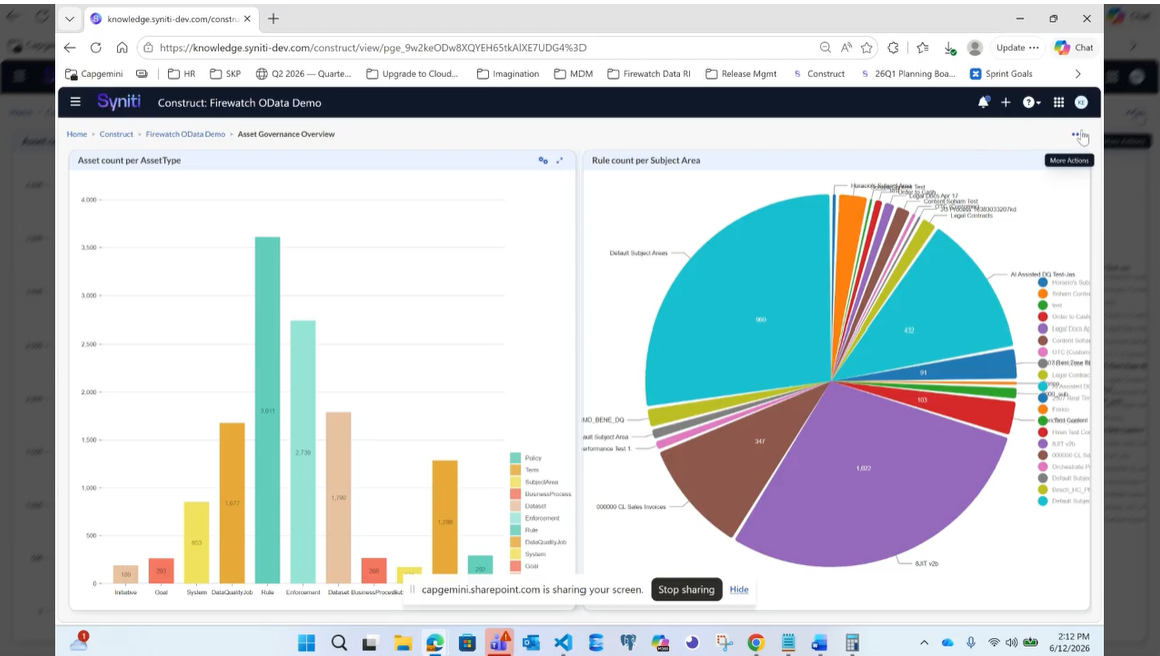 Custom Dashboarding