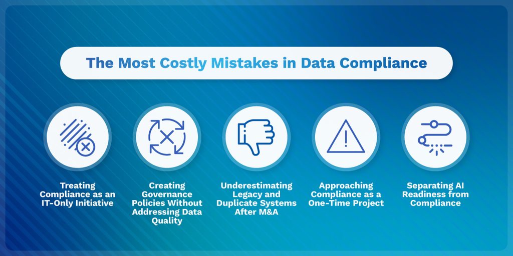 Blog Graphics Data Compliance 30047 Infographic 1