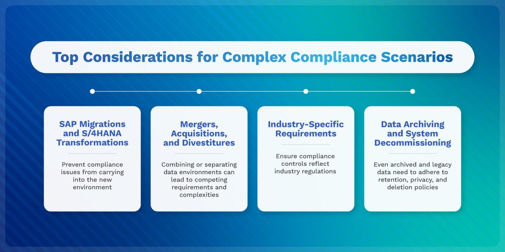 Blog Graphics Data Compliance 30047 Infographic 2