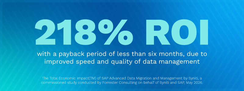 218% ROI