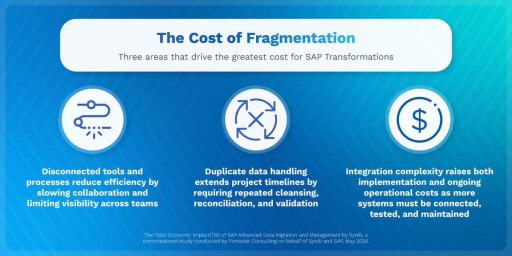 The Cost of Fragmentation